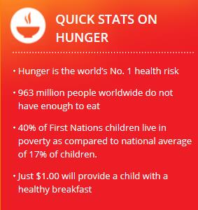 stats-on-hunger.jpg